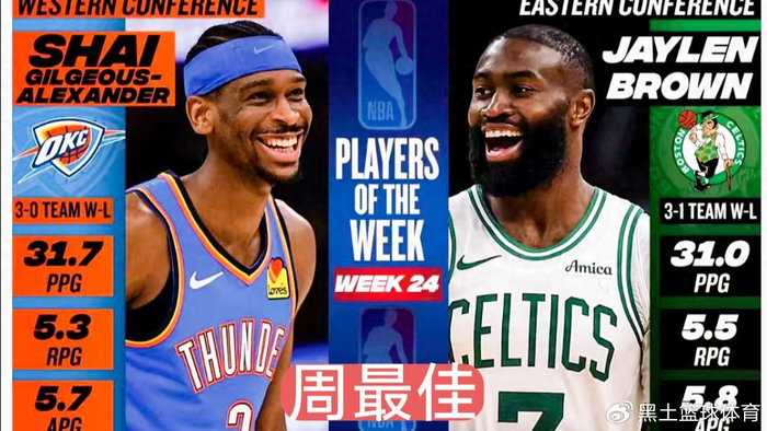 半岛体育入口-亚历山大、布朗分获周最佳！雷霆绿军双星闪耀|凯尔特人|谢伊·吉尔杰斯-亚历山大|谢伊·吉尔吉斯-亚历山大|俄克拉荷马雷霆队|波士顿凯尔特人队_新浪体育_新浪新闻